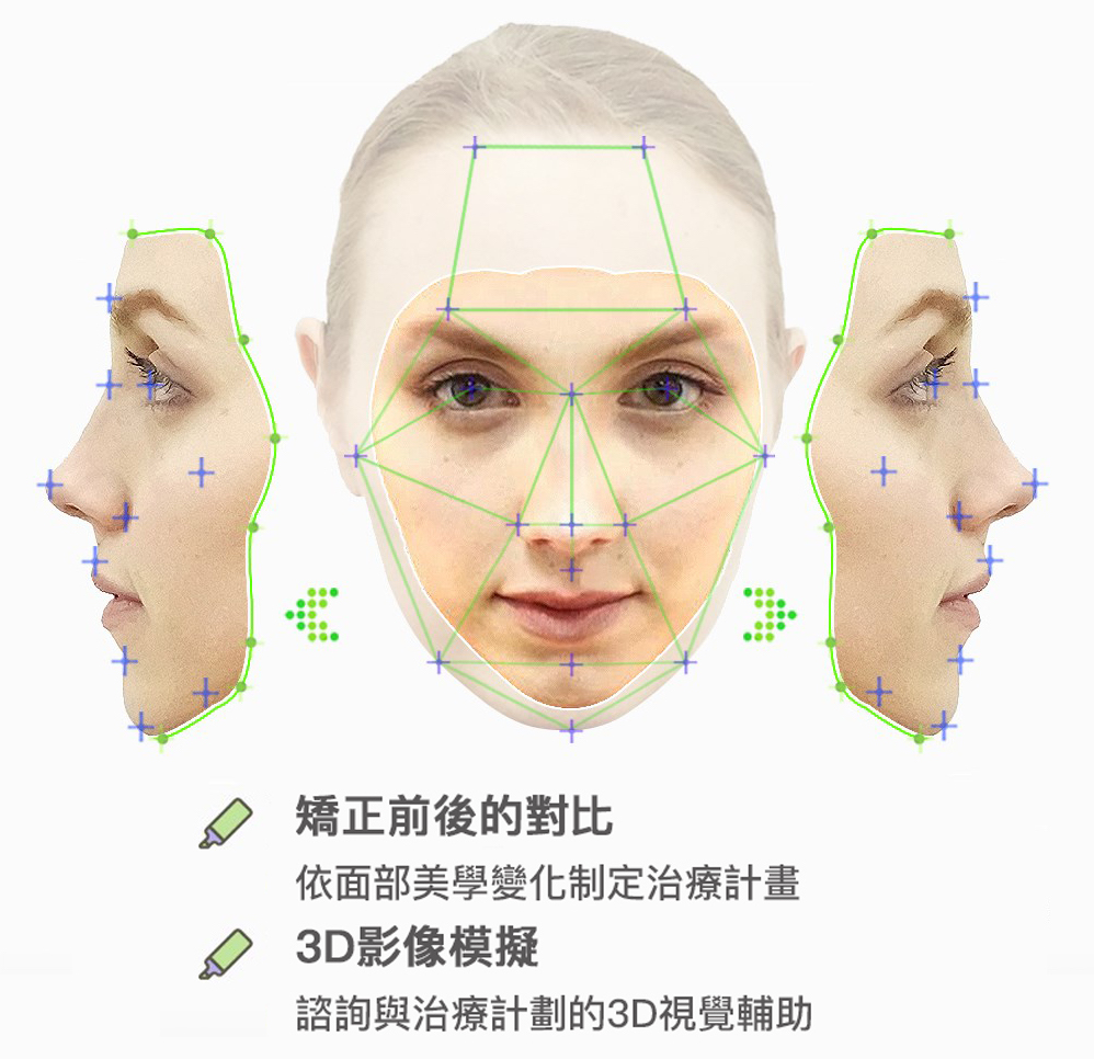 EzOrtho