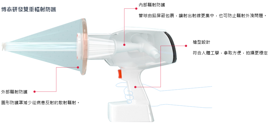 EzRay Air Portable