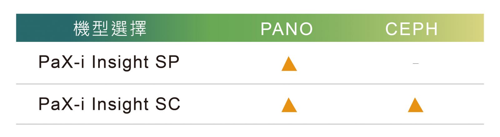 PaX-i Insight 牙科 2D 影像設備