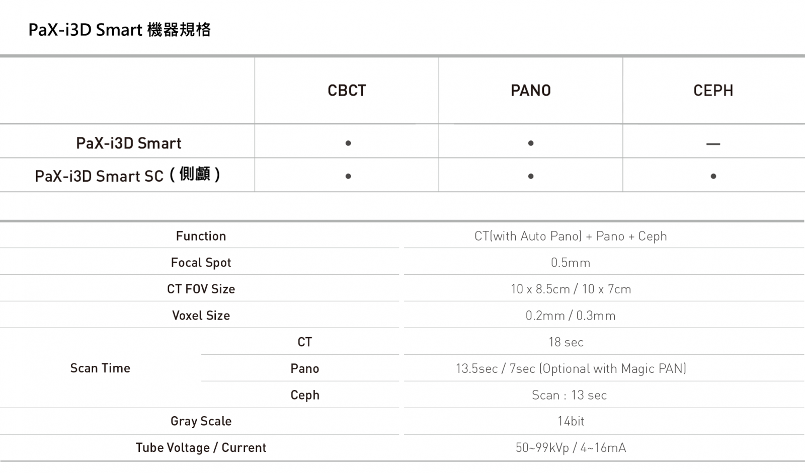 PaX-i3D Smart 牙科 3D 影像設備